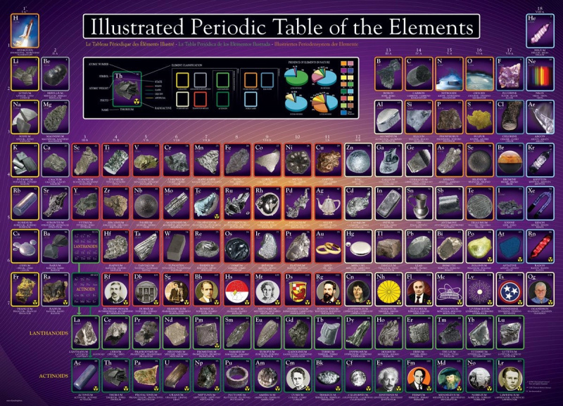 EUROGRAPHICS Puzzle Ilustrovaná Periodická tabulka prvků 1000 dílků