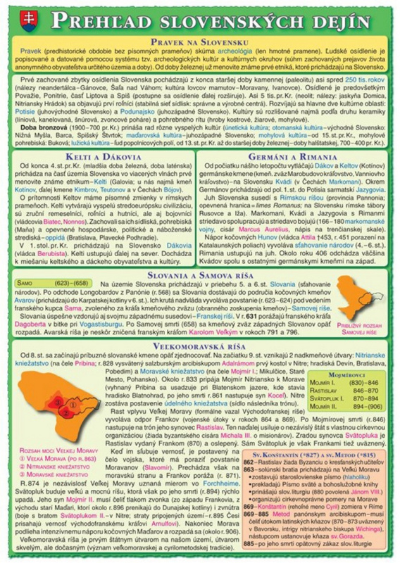 Prehľad slovenských dejín - kniha z kategorie Historie