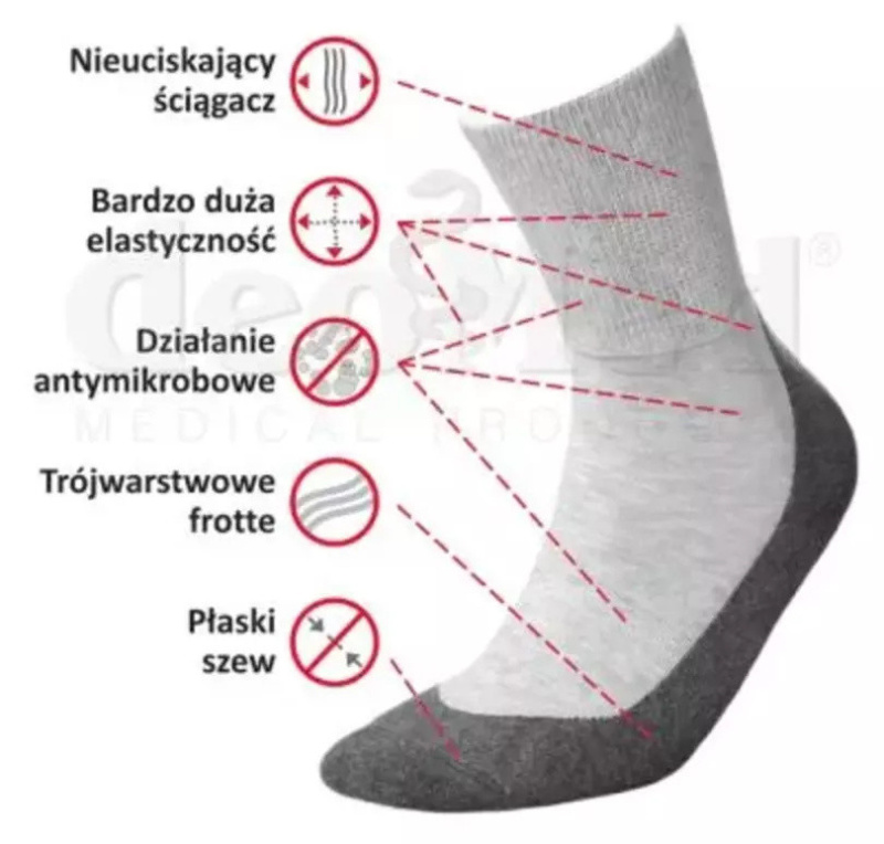 Ponožky MEDIC DEO SILVER popelavě šedá 35-37