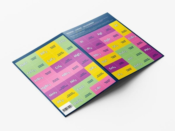 Pexeso Chemie Halogenidy - Martin Staněk