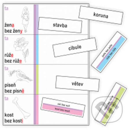 Vzory podstatných jmen - kartičky k procvičování třídění slov podle vzorů podstatných jmen