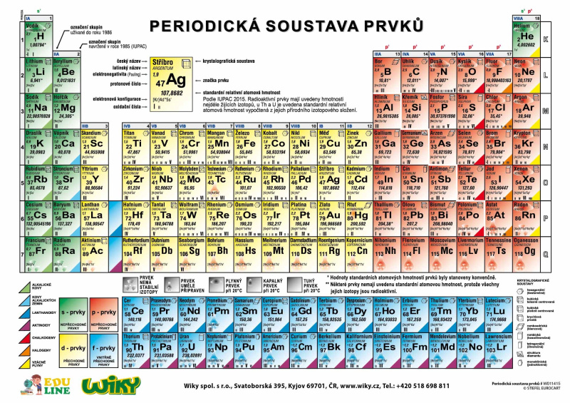 EDU LINE Periodická soustava prvků - A4