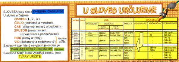 U sloves určujeme (záložka) Studio 1+1