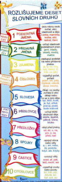 Rozlišujeme 10 slovních druhů (záložka) Studio 1+1