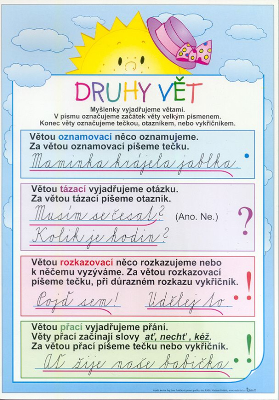 Druhy vět/ + Hlásky (karta) Studio 1+1
