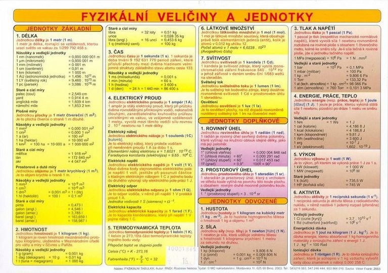Fyzikální tabulka - veličiny, jednotky, výpočty, vzorce