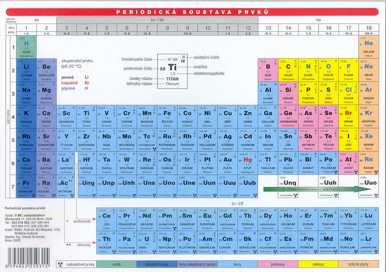 Periodická soustava prvků: Tabulka lamino - kniha z kategorie 2. stupeň