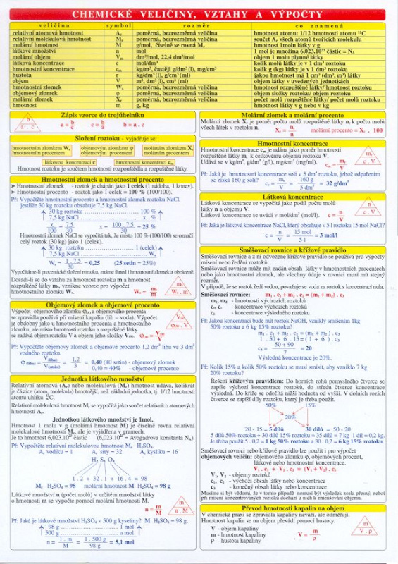 Chemické veličiny,vztahy a výpočty - tabulka