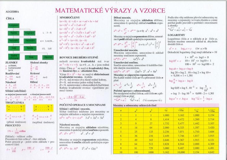 Matematické výrazy a vzorce - Výpočet geometrických obrazců