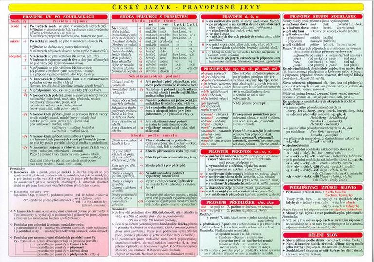 Tabulka ČJ - pravopisné jevy