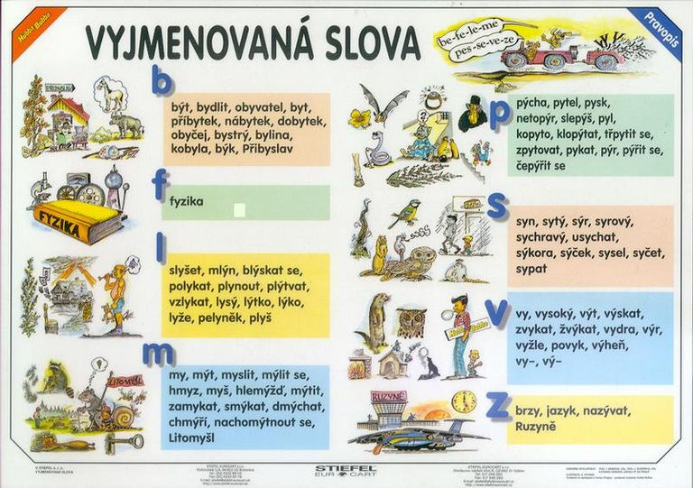 Vyjmenovaná slova/Slovní druhy - tabulka A4