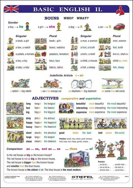 Basic English II - tabulka A4