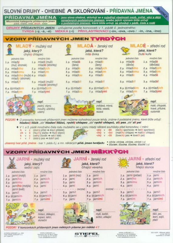 Vzory - Přídavná jména - tabulka A4