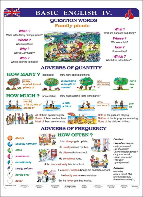 Basic english IV - tabulka A4