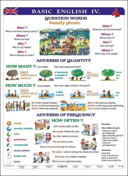Basic english IV - tabulka A4