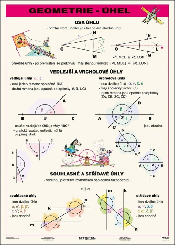 Geometrie - úhel - tabulka A4