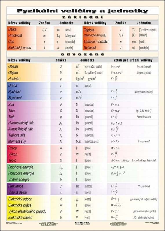 Fyzikální veličiny a jednotky - tabulka A5