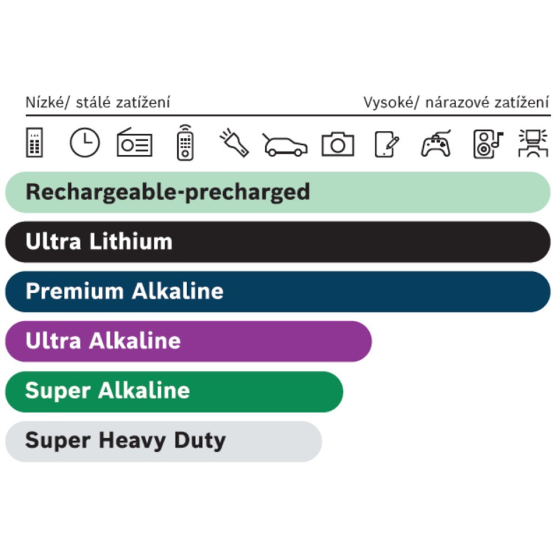 BOSCH Ultra Alkaline LR03UA4B-00 Baterie AAA, 4 ks