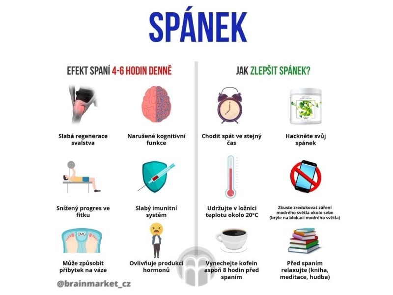 BrainMax Sleep Faster, Lesní ovoce, 450 g