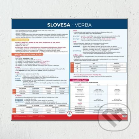 Slovesa - Nástěnná mapa do třídy