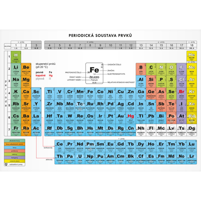 Periodická soustava prvků