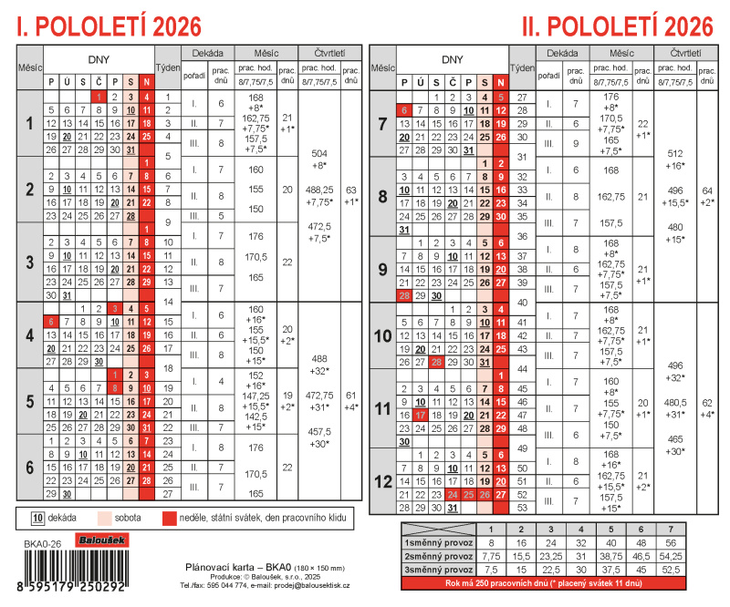 Plánovací karta 2025