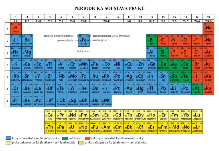 Periodická soustava prvků - kniha z kategorie Chemie
