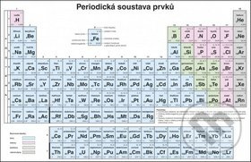 Periodická soustava prvků pro ZŠ (nástěnná tabule)