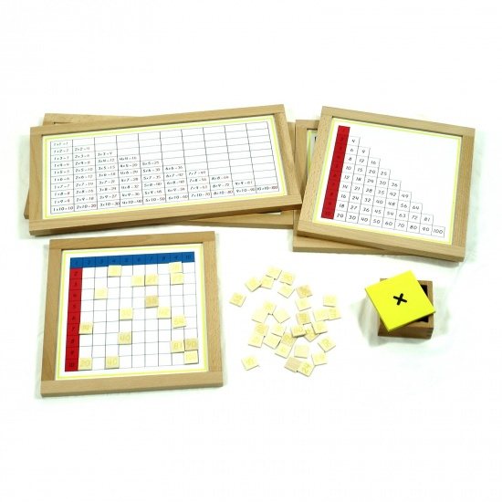 Prstové tabulky k násobení Montessori