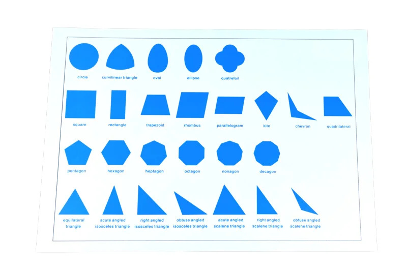Geometrická tělesa (karta) Montessori