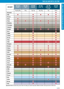 Silikon sanitární Ceresit CS25 04 stříbrný 280 ml