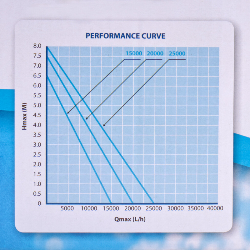 AquaForte P-Series 25000 - jezírkové čerpadlo