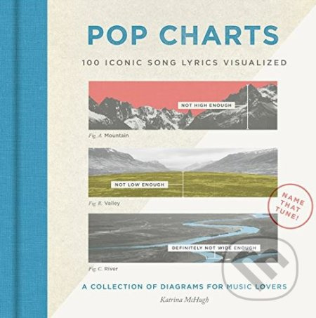 Pop Charts (100 Iconic Song Lyrics Visualized) - Katrina McHugh - kniha z kategorie Hudba