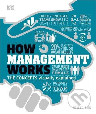 How Management Works (The Concepts Visually Explained) - kniha z kategorie Byznys a management
