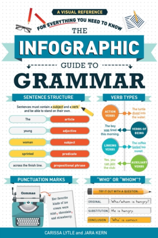 The Infographic Guide to Grammar (A Visual Reference for Everything You Need to Know) - kniha z kategorie Jazykové učebnice a slovníky