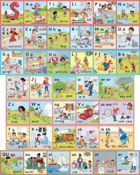 Jolly Phonics Wall Frieze (in Precursive Letters) - Sara Wernham, Sue Lloyd - kniha z kategorie Pro děti