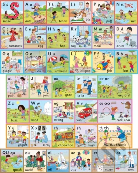 Jolly Phonics Wall Frieze (in Precursive Letters) - Sara Wernham, Sue Lloyd - kniha z kategorie Pro děti