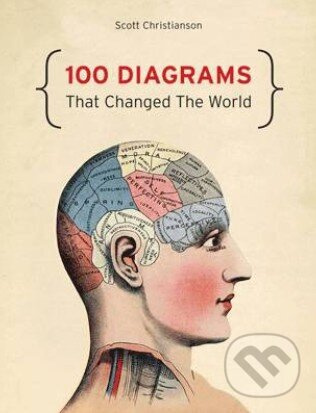 100 Diagrams That Changed the World - Scott Christianson - kniha z kategorie Maliarstvo a sochárstvo