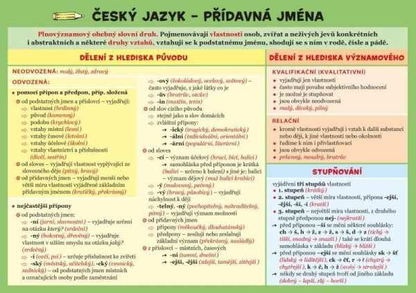 Český jazyk – Přídavná jména - Zuzana Hladíková - kniha z kategorie Jazykové učebnice a slovníky