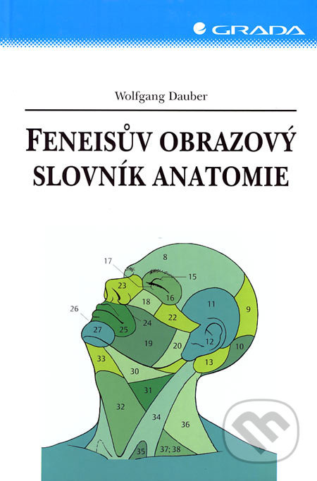 Feneisův obrazový slovník anatomie -9.vy