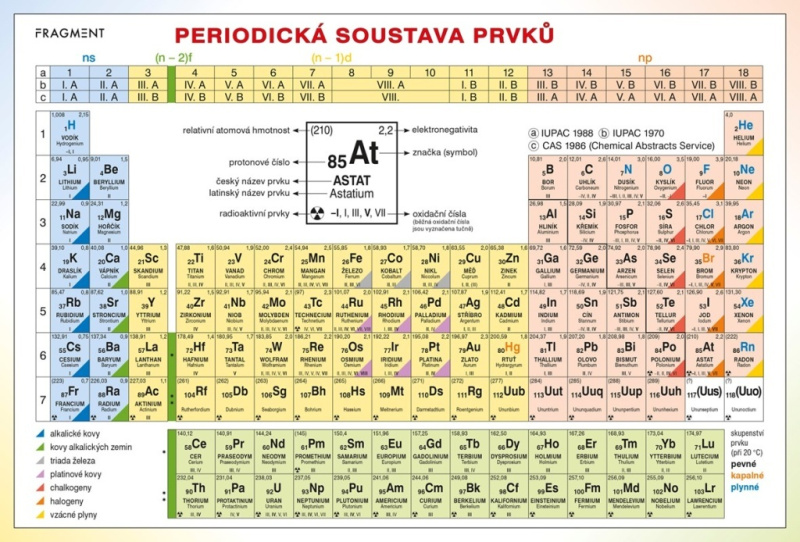 Periodická tabulka prvků - Bohumír Kotlík, Růžičková Květoslava