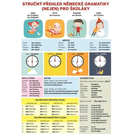 Svojtka & Co. Stručný přehled německé gramatiky (nejen) pro školáky