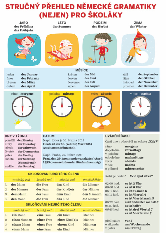 Svojtka & Co. Stručný přehled německé gramatiky (nejen) pro školáky