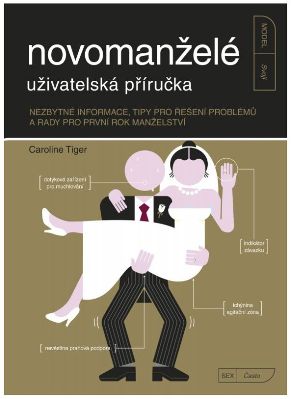 Novomanželé - uživatelská příručka (Nezbytné informace, tipy pro řešení problémů a rady pro první rok manželství) - kniha z kategorie Pozitivní…
