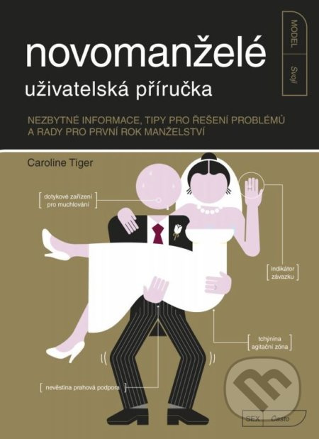 Novomanželé - uživatelská příručka (Nezbytné informace, tipy pro řešení problémů a rady pro první rok manželství) - kniha z kategorie Pozitivní…