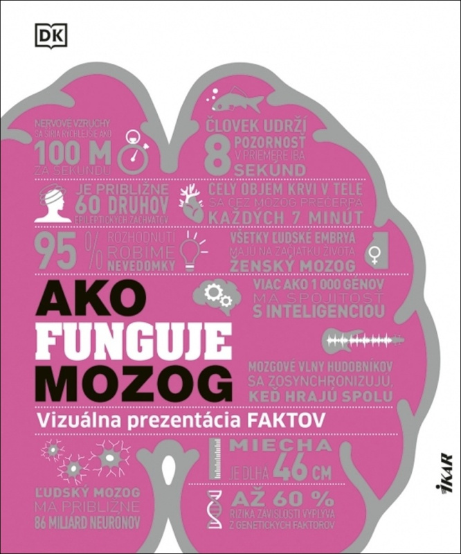 Ako funguje mozog (Vizuálna prezentácia faktov) - kniha z kategorie Odborné a naučné