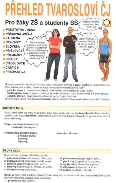 Přehled tvarosloví ČJ Nakladatelství Olomouc s.r.o
