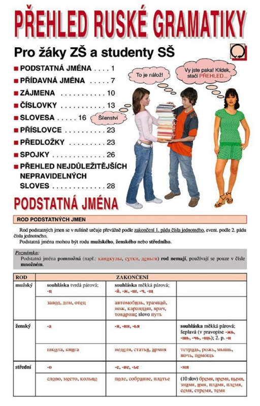 Přehled ruské gramatiky Nakladatelství Olomouc s.r.o