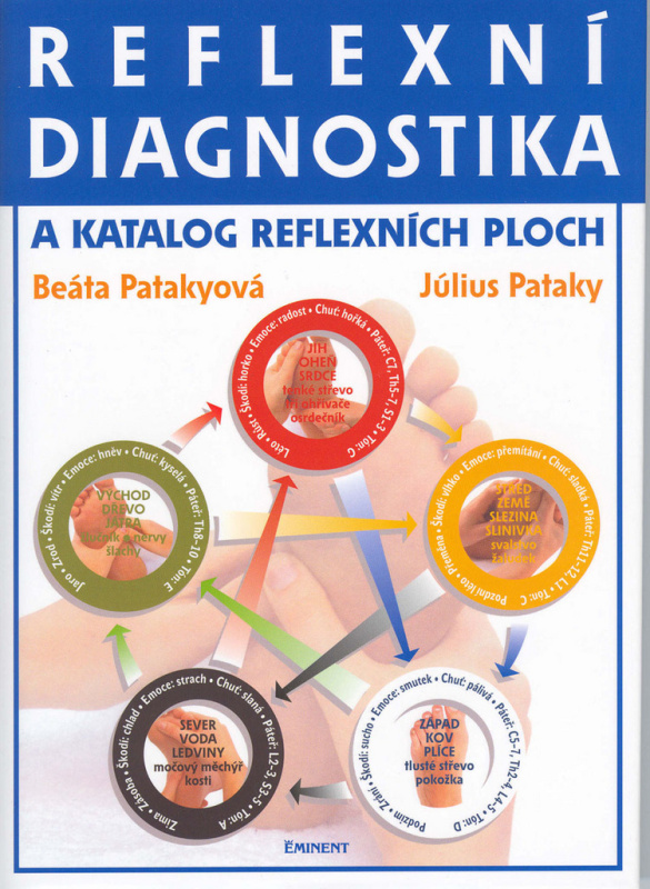 Reflexní diagnostika a katalog reflexních ploch - Beáta Patakyová, Július Pataky