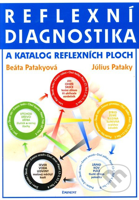 Reflexní diagnostika a katalog reflexních ploch - Beáta Patakyová, Július Pataky